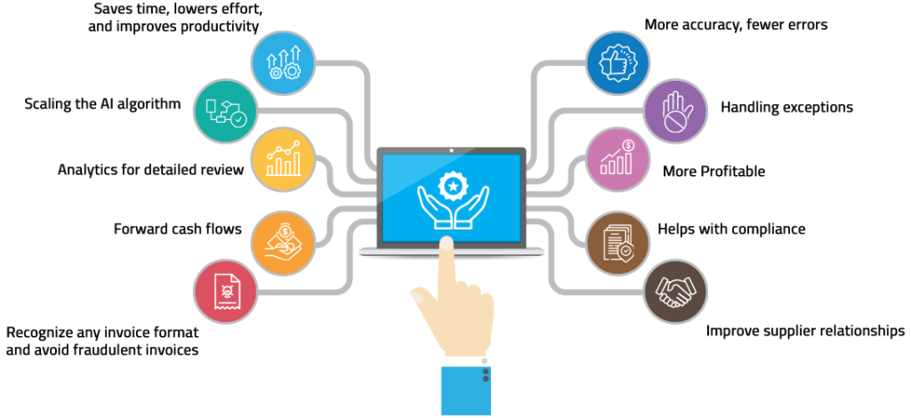 Revolutionizing Finance: How AI is Transforming Accounts Payable and Receivable