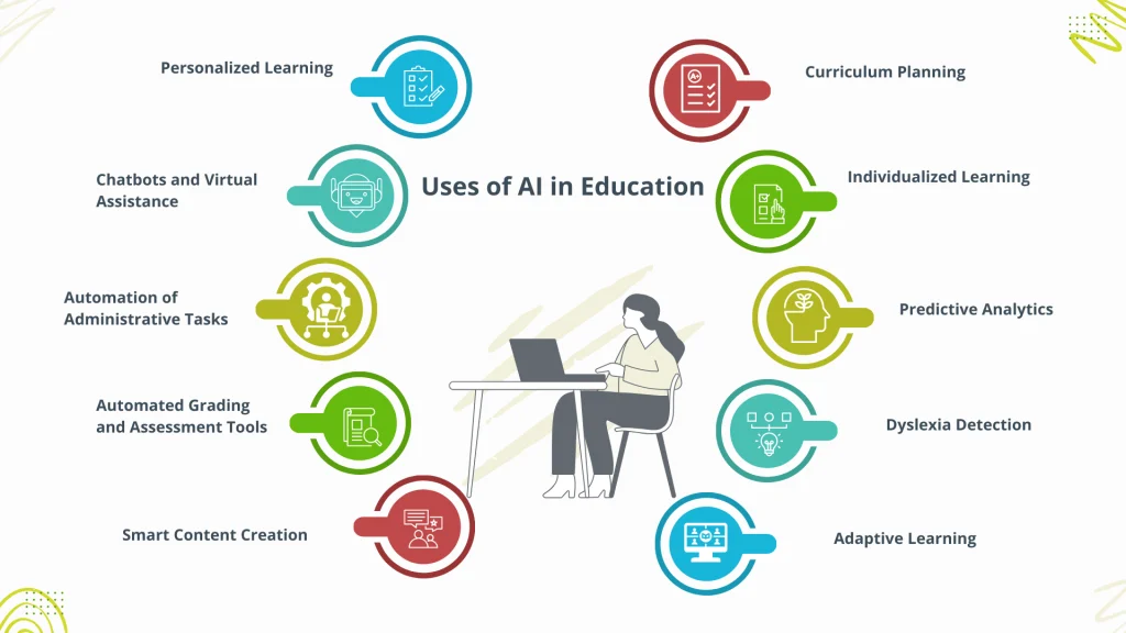 What Role Does AI Play in Academic Source Management