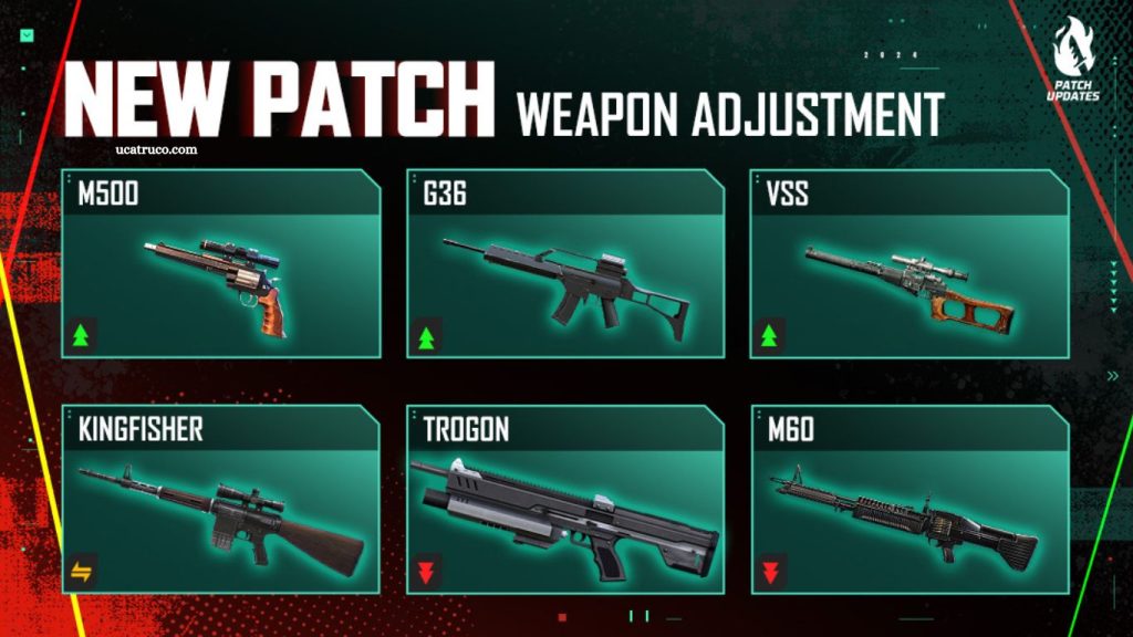 FF Update Latest Patch Features, Weapons,