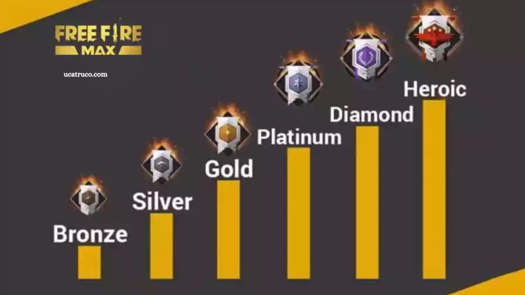 FF All Ranks: Complete Ranking List FF All Ranks Complete Ranking List